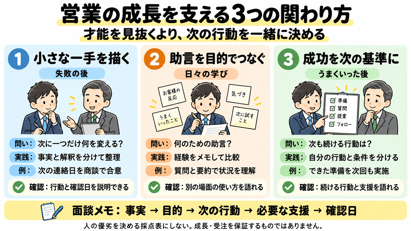 営業の成長を支える3つの関わり方