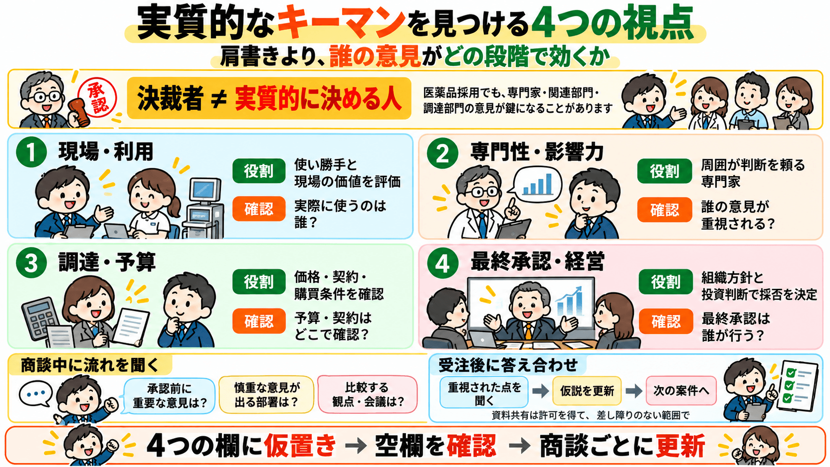 実質的なキーマンを見つける4つの視点